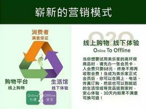 計劃消費時代的來臨 環(huán)保超市與直銷博客網(wǎng)如何重塑日用品銷售新格局