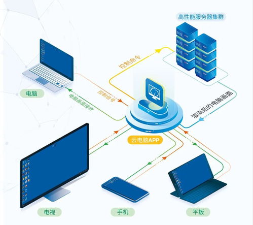 高通創(chuàng)投在華新投資加速5G生態(tài)擴(kuò)張，軟硬件協(xié)同開發(fā)成關(guān)鍵引擎